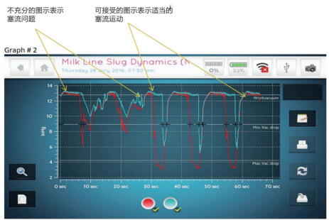 预防性检测设备